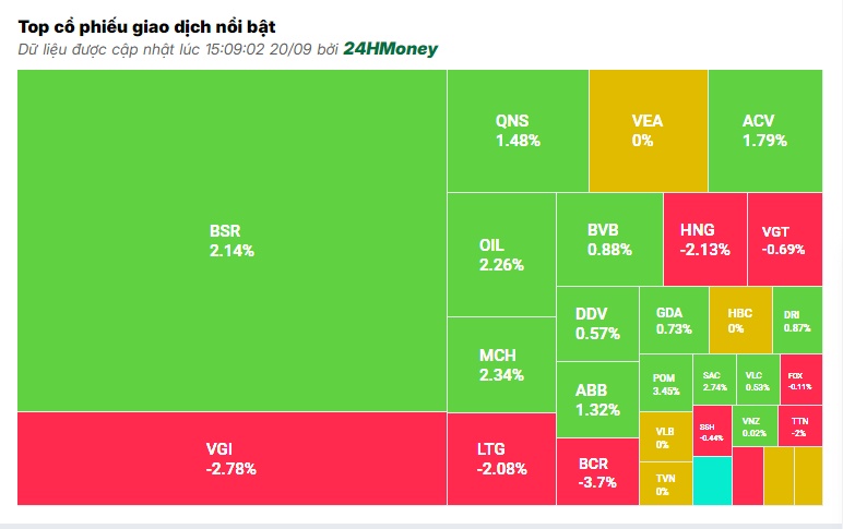 Thoát khỏi áp lực cơ cấu ETF trong “gang tấc”, VN-Index bảo toàn sắc xanh