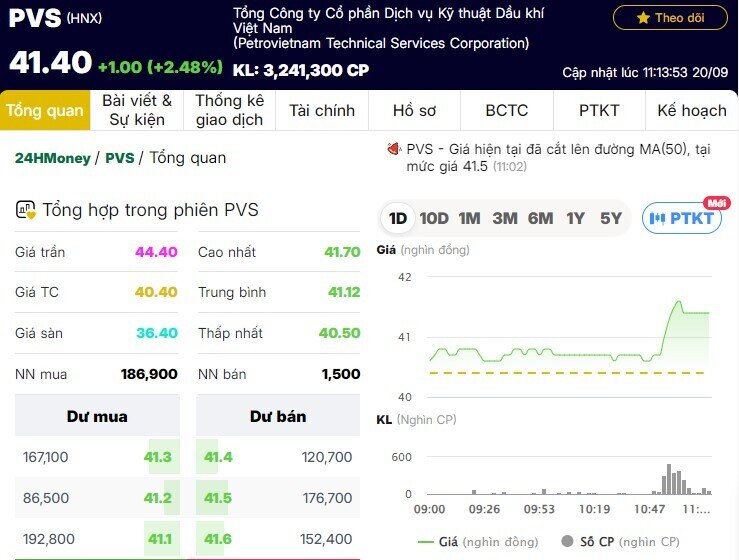 Siêu Dự án Lô B - Ô Môn 12 tỷ USD của PVN chính thức khởi công, PVD và PVS tăng 3 phiên liên tục