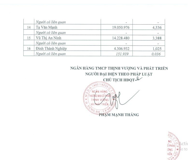 PGBank lộ diện 16 cổ đông và người liên quan đang nắm trên 97% vốn điều lệ, rõ nét "bóng dáng" TC Group