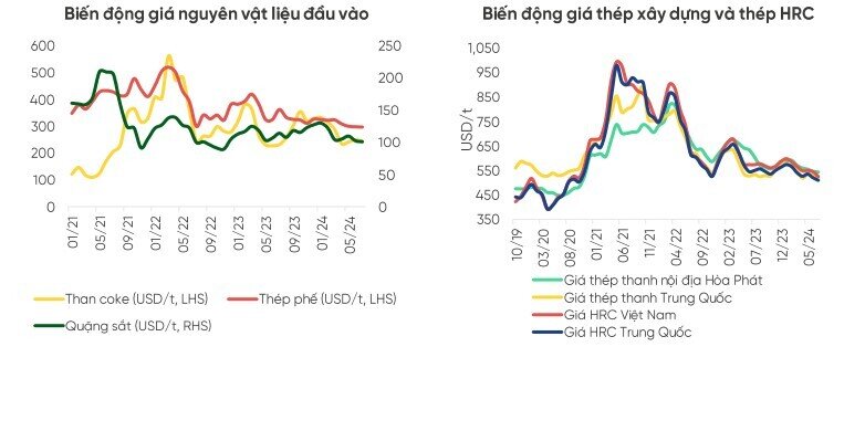 Xuất khẩu thép xây dựng của Hòa Phát được dự báo tăng hơn 50% trong năm 2024 nhờ vào thị trường Thái Lan, Malaysia