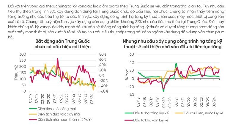 Xuất khẩu thép xây dựng của Hòa Phát được dự báo tăng hơn 50% trong năm 2024 nhờ vào thị trường Thái Lan, Malaysia