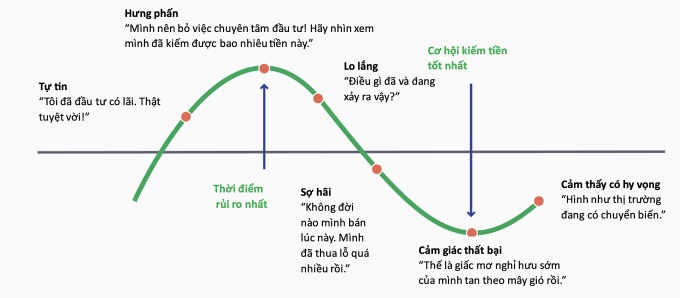 5 nguyên tắc đầu tư thành công