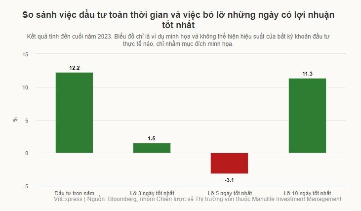 5 nguyên tắc đầu tư thành công