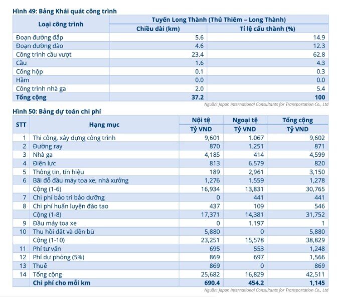 Hòa Phát sẽ hưởng lợi thế nào từ siêu dự án 70 tỷ USD?