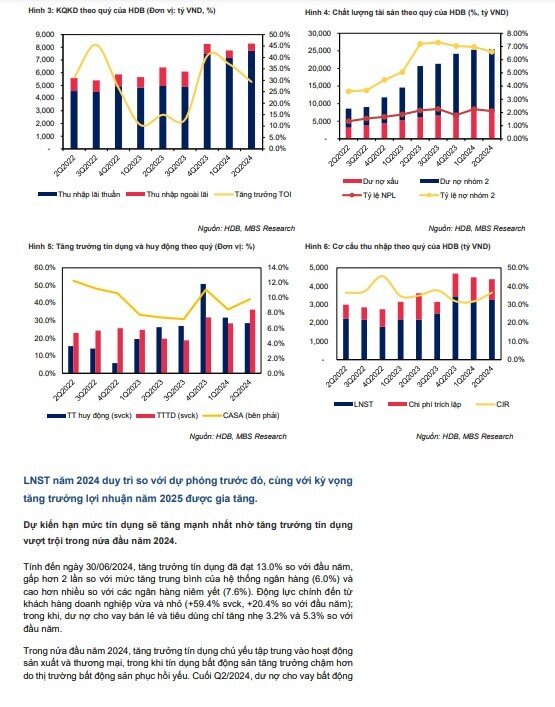 HDBank được cấp room tín dụng cao hàng đầu ngành ngân hàng, tăng trưởng lợi nhuận kỳ vọng duy trì trên 28%/năm trong 5 năm tới