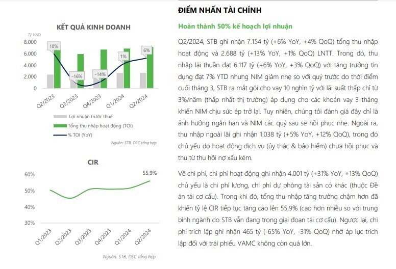 Thời điểm 'sạch trái phiếu VAMC' cận kề, cổ phiếu Sacombank (STB) sắp được tái định giá