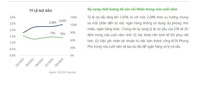 Thời điểm 'sạch trái phiếu VAMC' cận kề, cổ phiếu Sacombank (STB) sắp được tái định giá