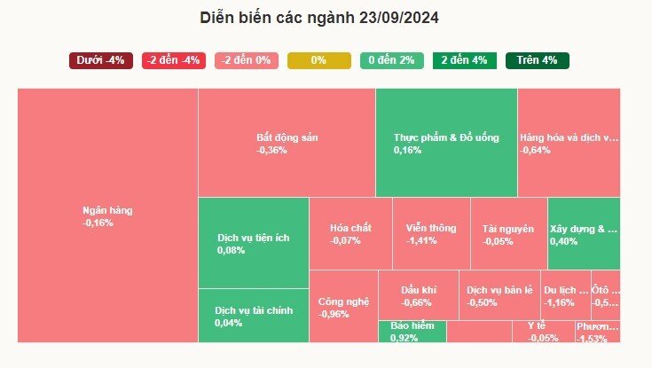 Chứng khoán điều chỉnh trước áp lực chốt lời