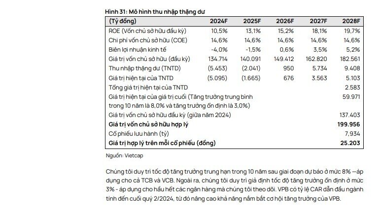 3 cổ phiếu ngân hàng được khuyến nghị mua, cao nhất 36%