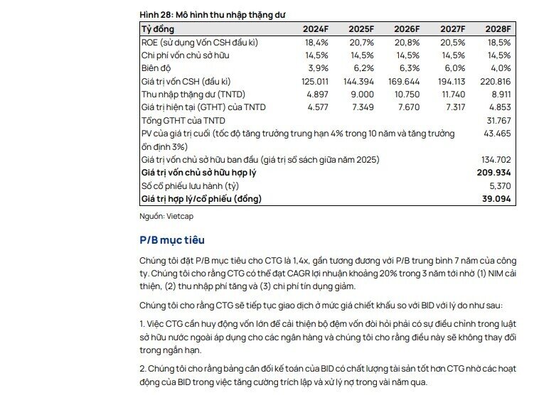 3 cổ phiếu ngân hàng được khuyến nghị mua, cao nhất 36%