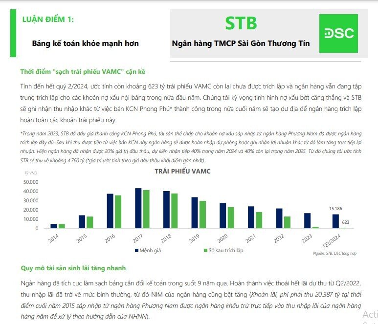 Thời điểm 'sạch trái phiếu VAMC' cận kề, cổ phiếu Sacombank (STB) sắp được tái định giá