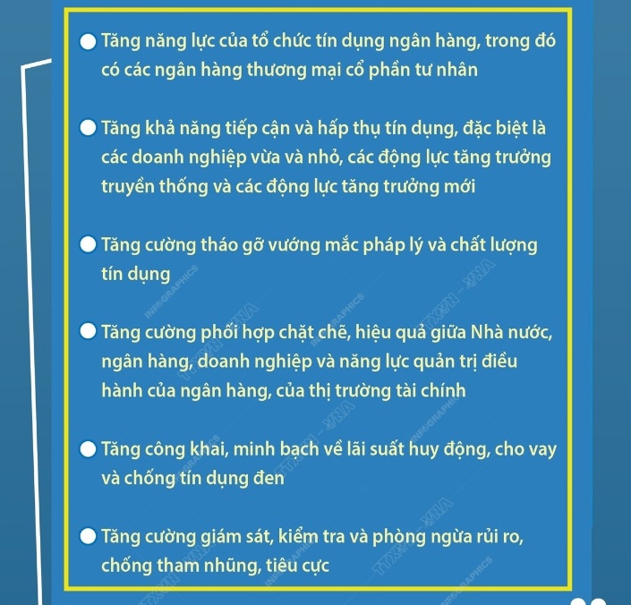 Thủ tướng yêu cầu ngân hàng thực hiện “6 tăng, 6 giảm, 6 tăng tốc, bứt phá”