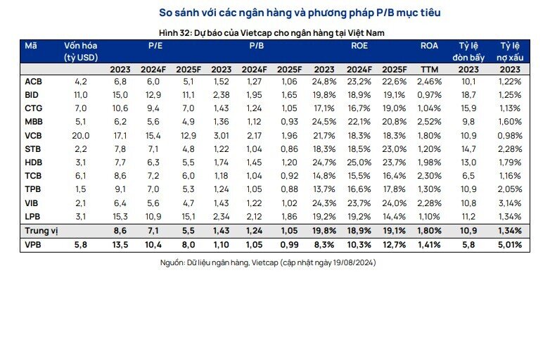 3 cổ phiếu ngân hàng được khuyến nghị mua, cao nhất 36%