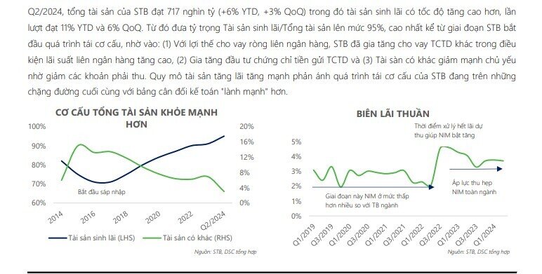 Thời điểm 'sạch trái phiếu VAMC' cận kề, cổ phiếu Sacombank (STB) sắp được tái định giá