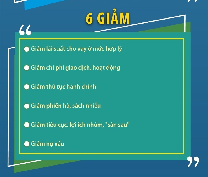 Thủ tướng yêu cầu ngân hàng thực hiện “6 tăng, 6 giảm, 6 tăng tốc, bứt phá”