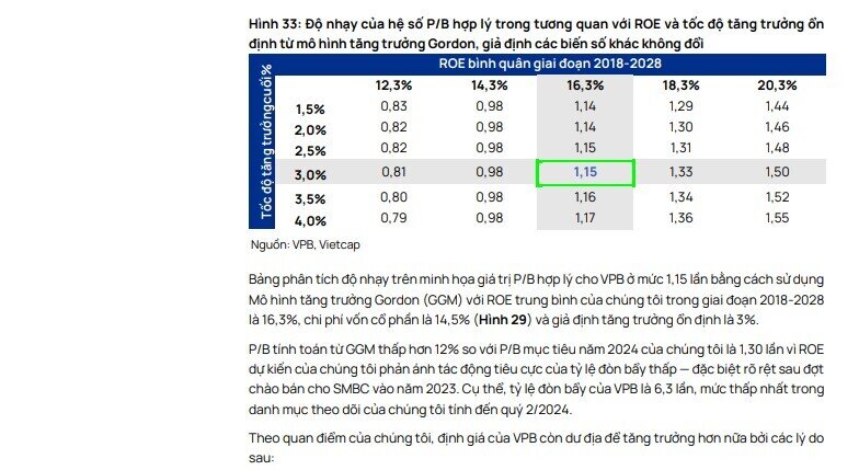 3 cổ phiếu ngân hàng được khuyến nghị mua, cao nhất 36%