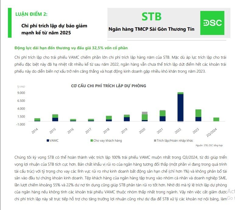 Thời điểm 'sạch trái phiếu VAMC' cận kề, cổ phiếu Sacombank (STB) sắp được tái định giá