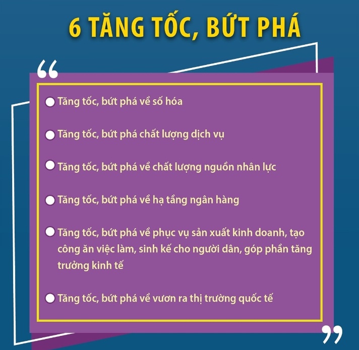 Thủ tướng yêu cầu ngân hàng thực hiện “6 tăng, 6 giảm, 6 tăng tốc, bứt phá”