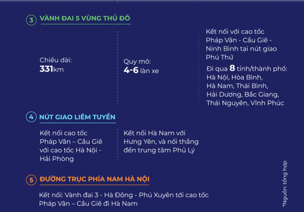 Mạng lưới giao thông nghìn tỷ đưa Hà Nam thành tâm điểm kết nối