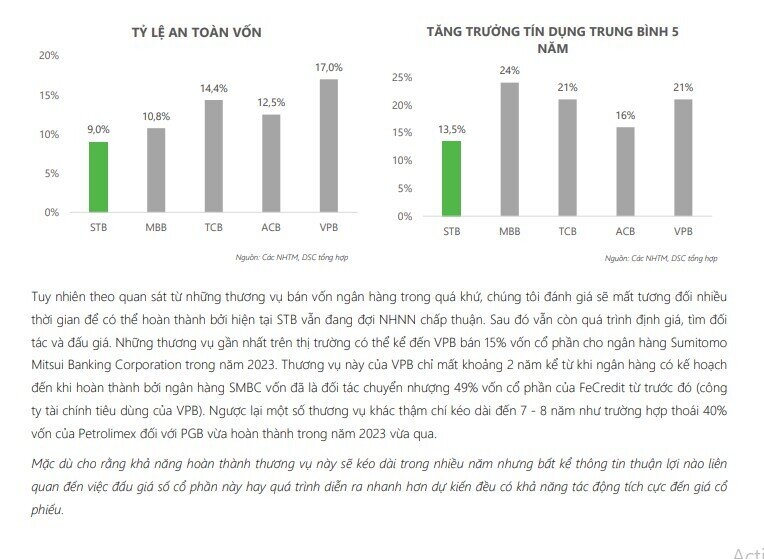 Thời điểm 'sạch trái phiếu VAMC' cận kề, cổ phiếu Sacombank (STB) sắp được tái định giá