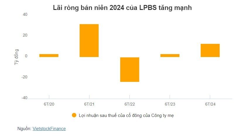 LPBS sẽ thay đổi Chủ tịch HĐQT?