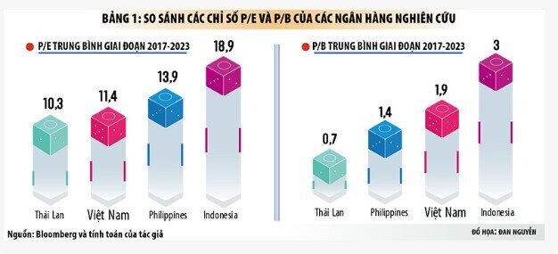 “Cổ phiếu vua” và những hạn chế