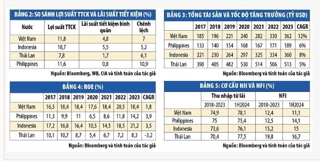 “Cổ phiếu vua” và những hạn chế