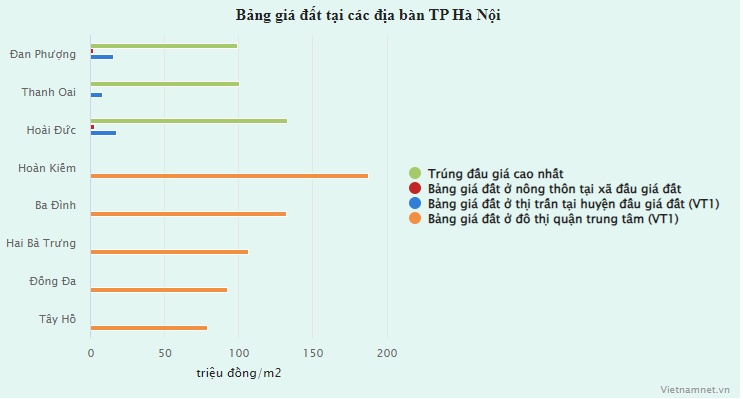 Đấu giá đất cao rồi bỏ cọc, tạo giá ảo để thao túng: Phổ biến, mang tính tổ chức