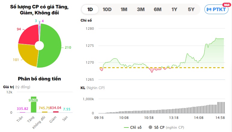 Thị trường hồi phục tích cực, VIB xuất hiện giao dịch thỏa thuận “khủng”