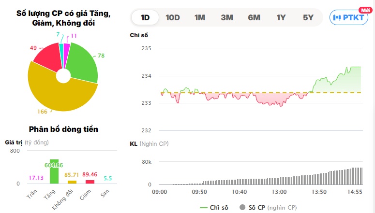 Thị trường hồi phục tích cực, VIB xuất hiện giao dịch thỏa thuận “khủng”