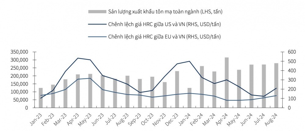 Bất chấp các khó khăn, sản lượng tiêu thụ năm nay của Thép Nam Kim (NKG) có thể vượt 1 triệu tấn