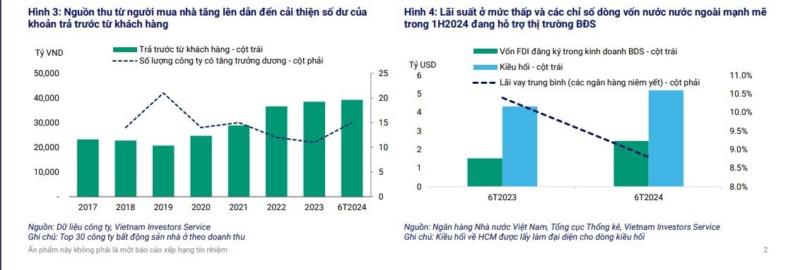 Doanh số bán hàng của VHM, KDH, NLG... dẫn đầu ngành BĐS nhờ các dự án mới ra mắt ở Hà Nội và TP.HCM