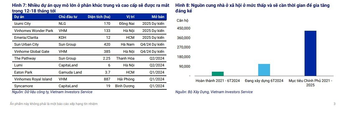 Doanh số bán hàng của VHM, KDH, NLG... dẫn đầu ngành BĐS nhờ các dự án mới ra mắt ở Hà Nội và TP.HCM