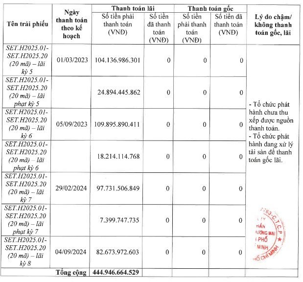 Công ty lỗ gần 1.300 tỷ được 'phù phép' thành lãi trong vụ Vạn Thịnh Phát: Thủ thuật trắng trợn