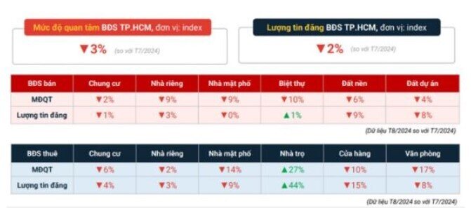 Bức tranh BĐS cuối năm: Giá vẫn neo cao bất chấp nguồn cung dồi dào