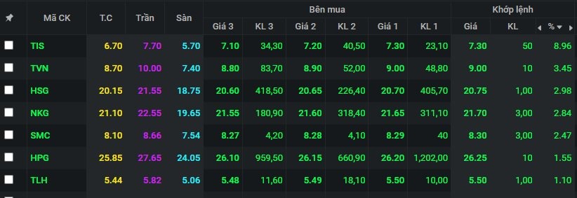 Cổ phiếu HPG, HSG, NKG...bất ngờ bùng nổ sau quyết định quan trọng của Trung Quốc