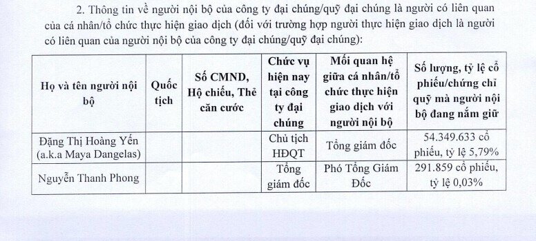 Đăng ký 'gom' gần 6 triệu ITA khi cổ phiếu 'bay' 60%, Công ty liên quan bà Đặng Thị Hoàng Yến mua 0 đơn vị