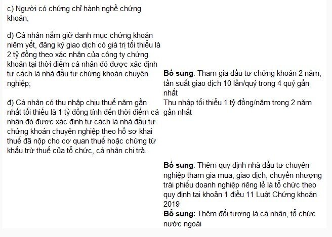 Quy định mới về nhà đầu tư chứng khoán chuyên nghiệp: Sửa sao cho hợp lý?