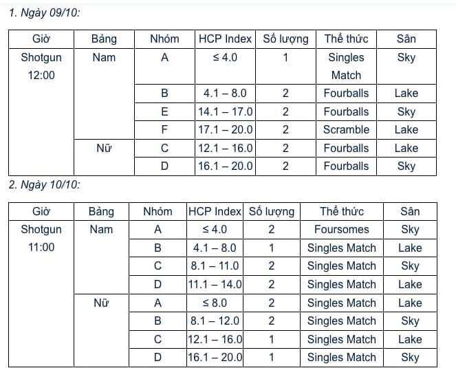 Giải Vô địch các CLB golf Hà Nội mở rộng - BIDV Cup 2024 sẵn sàng khởi tranh trong tháng 10