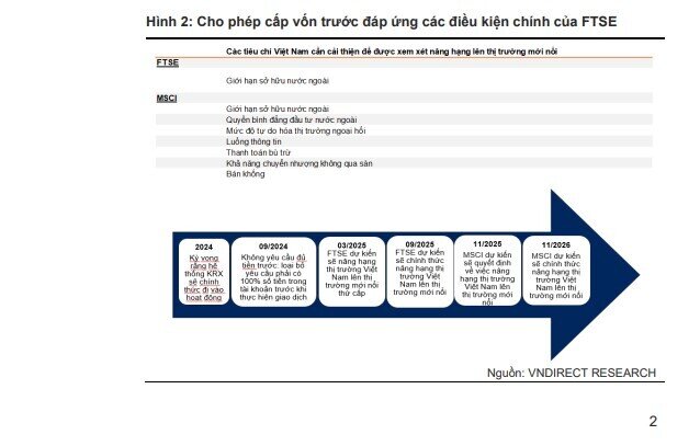 "Gỡ" được nút thắt quan trọng để nâng hạng, dòng vốn ngoại dự kiến chảy mạnh vào TTCK Việt