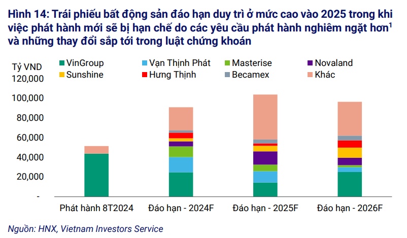 Quốc Cường Gia Lai, LDG có dòng tiền trả nợ yếu đến cực yếu