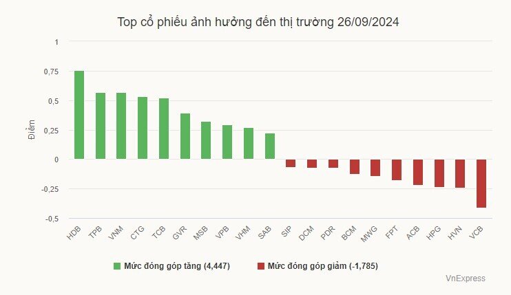 Cổ phiếu ngân hàng hút dòng tiền