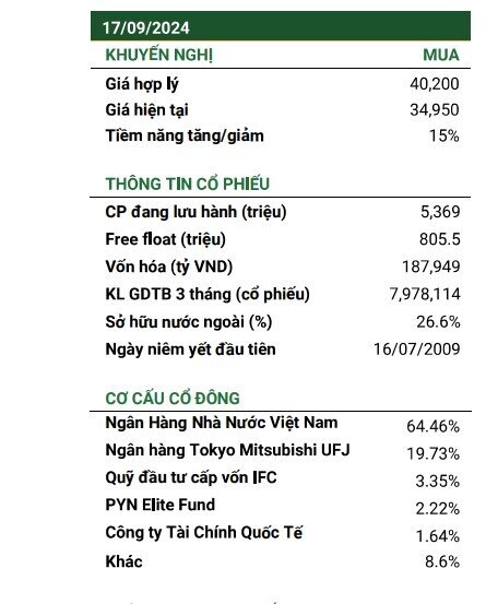 Cổ phiếu CTG "lọt tầm ngắm" của CTCK với kỳ vọng tăng trưởng bứt phá 2 chữ số