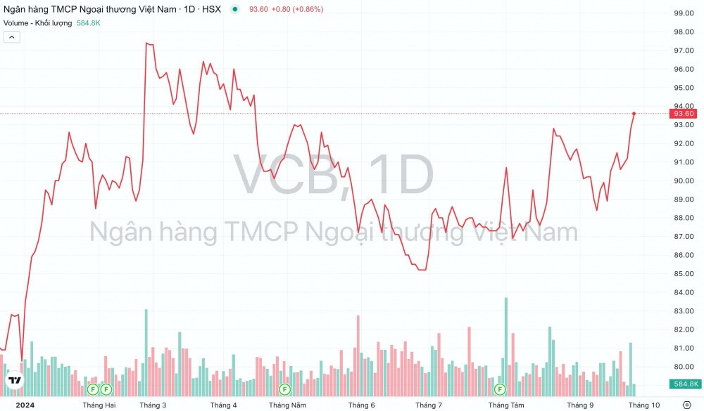 Chính phủ đề xuất bổ sung 20.695 tỷ đồng để Ngân hàng Vietcombank (VCB) tăng vốn điều lệ