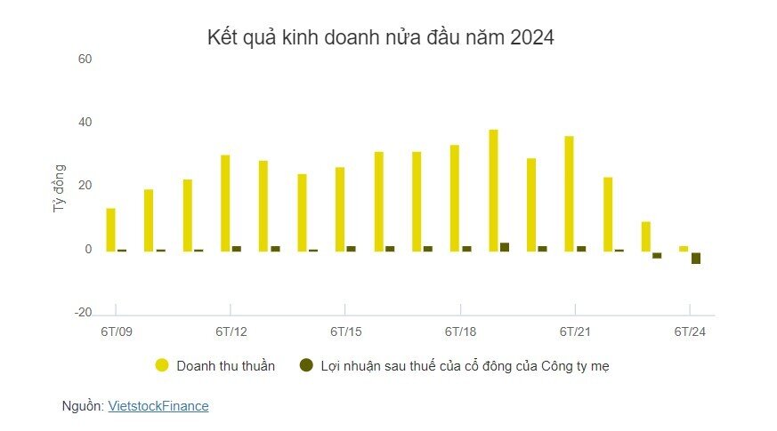 ECI trễ hẹn chia cổ tức lần thứ 6