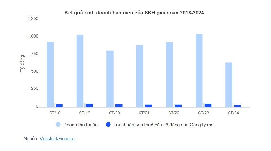 Sanest Khánh Hòa sắp chi 70 tỷ trả cổ tức, tỷ lệ hơn 21%