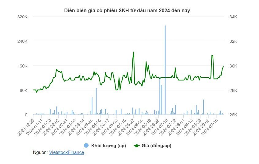 Sanest Khánh Hòa sắp chi 70 tỷ trả cổ tức, tỷ lệ hơn 21%