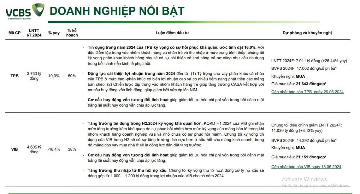 6 mã cổ phiếu ngân hàng tiềm năng được khuyến nghị mua