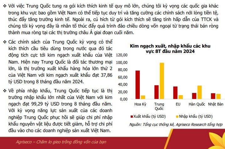 Trung Quốc bơm tiền quy mô lớn nhất kể từ Covid: TTCK Việt hưởng lợi, CTCK gọi tên 8 cổ phiếu tiềm năng