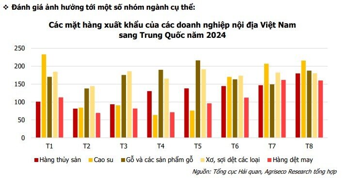 Trung Quốc bơm tiền quy mô lớn nhất kể từ Covid: TTCK Việt hưởng lợi, CTCK gọi tên 8 cổ phiếu tiềm năng